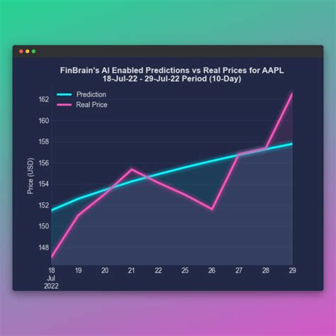 Apple (WSE:AAPL) Stock Forecast & Analyst Predictions.